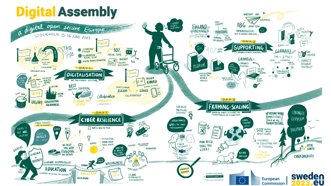 Graphic recording by Maria Richter Simsek.